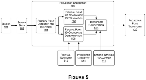 Projector calibration system., drawing sheet 5 from US 2026/0301433 A1