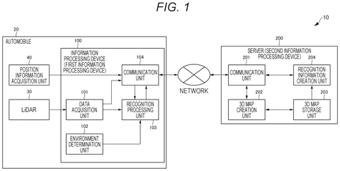 Automobile and server system overview., drawing sheet 1 from US 2026/0301448 A1