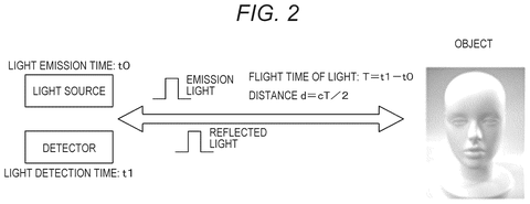 Light emission and detection for distance., drawing sheet 2 from US 2026/0301448 A1