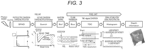 Photon detection to depth information., drawing sheet 3 from US 2026/0301448 A1