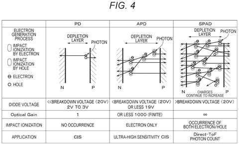 Photodetector types and characteristics., drawing sheet 4 from US 2026/0301448 A1