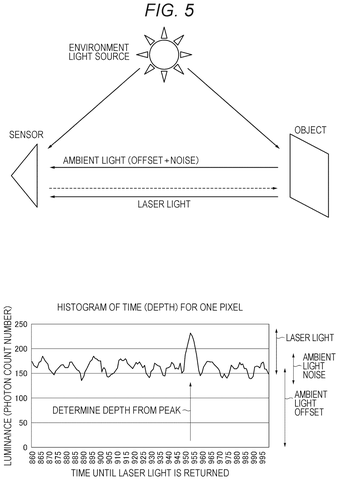 Ambient light and laser light detection., drawing sheet 5 from US 2026/0301448 A1