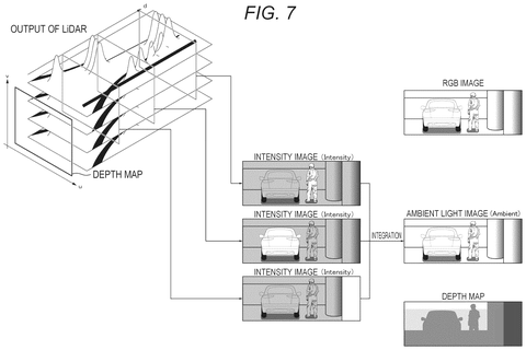 LiDAR output to various images., drawing sheet 7 from US 2026/0301448 A1