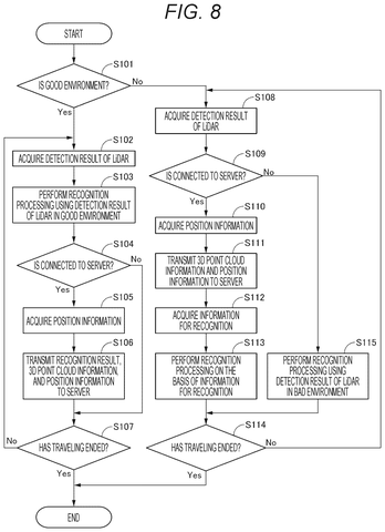 System operation flowchart., drawing sheet 8 from US 2026/0301448 A1