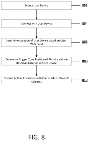 Steps for opening vehicle closures., drawing sheet 8 from US 2026/0301492 A1