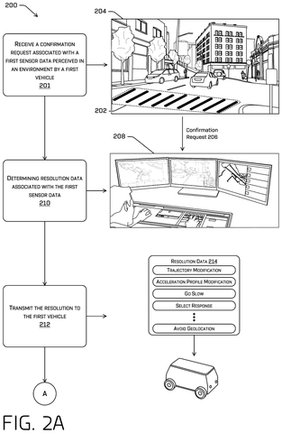 First car requests road uncertainty resolution., drawing sheet 2 from US 2026/0301566 A1
