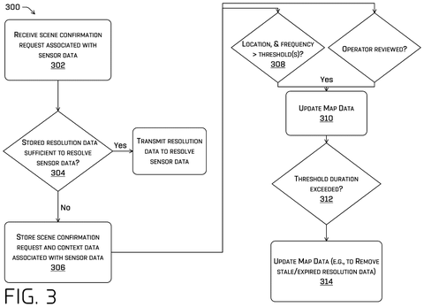 Updating map data with road uncertainty., drawing sheet 4 from US 2026/0301566 A1