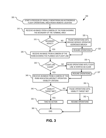 Drone flight monitoring process, drawing sheet 3 from US 2026/0301591 A1