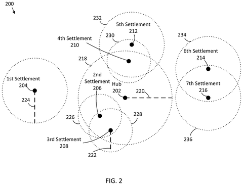 Settlements and hub relationships., drawing sheet 2 from US 2026/0301607 A1