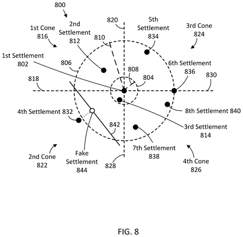 Settlements and conical areas., drawing sheet 8 from US 2026/0301607 A1