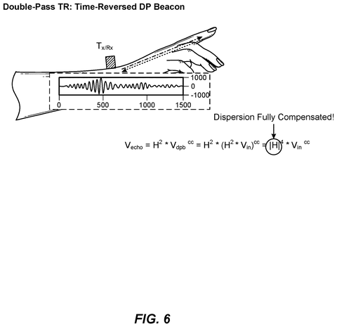 Time-reversed double-pass beacon echo., drawing sheet 6 from US 2026/0301726 A1