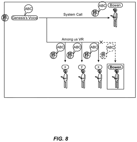 System call in virtual reality., drawing sheet 8 from US 2026/0301726 A1