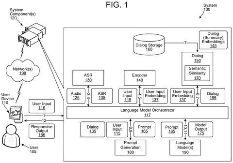 AI system overview with user., drawing sheet 1 from US 2026/0301737 A1