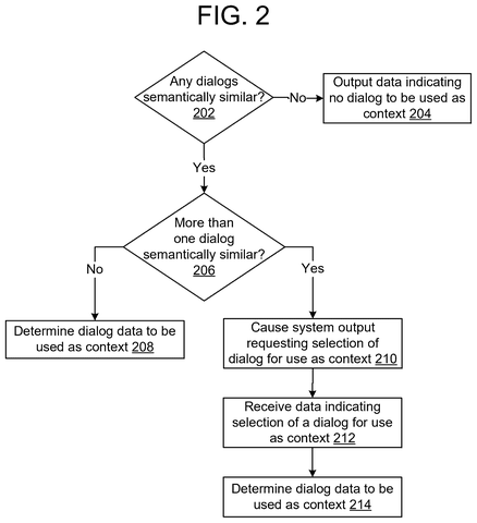 Dialog context selection flowchart., drawing sheet 2 from US 2026/0301737 A1