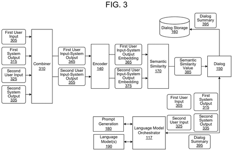 Semantic similarity dialog processing., drawing sheet 3 from US 2026/0301737 A1