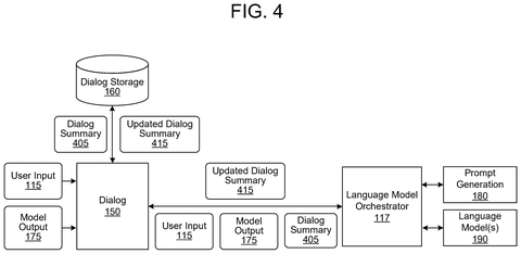 Dialog summary update process., drawing sheet 4 from US 2026/0301737 A1