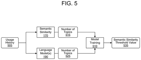Semantic similarity threshold training., drawing sheet 5 from US 2026/0301737 A1