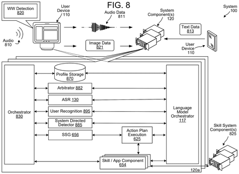 Orchestrator with skill system components., drawing sheet 8 from US 2026/0301737 A1
