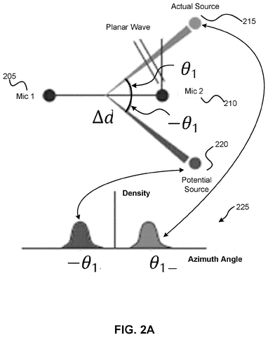 Sound source direction estimation, drawing sheet 2 from US 2026/0301745 A1