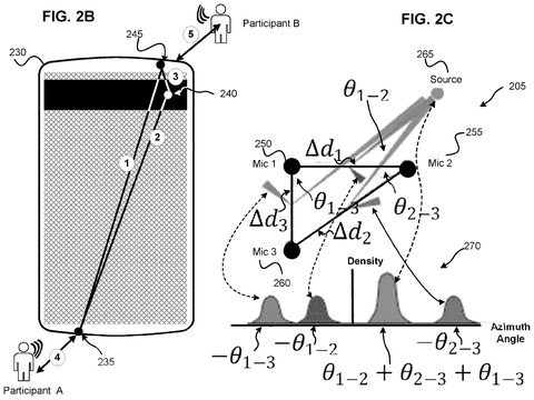 Multi-microphone sound source localization, drawing sheet 3 from US 2026/0301745 A1