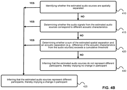 Identifying different conversation participants, drawing sheet 6 from US 2026/0301745 A1