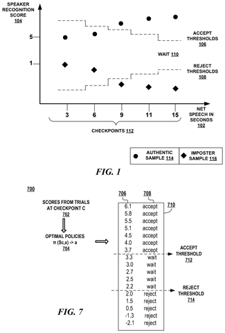 Speaker recognition scores over time, drawing sheet 1 from US 2026/0301746 A1