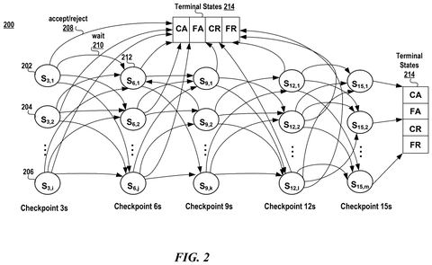 Voice authentication decision process, drawing sheet 2 from US 2026/0301746 A1