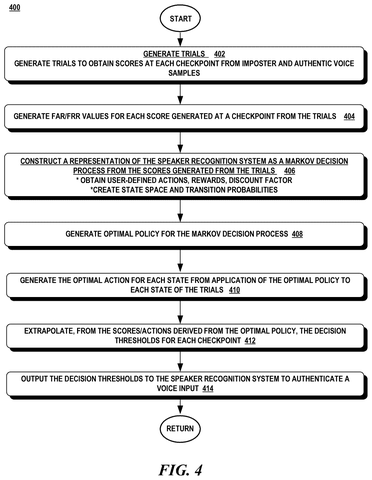 Generating voice authentication thresholds, drawing sheet 4 from US 2026/0301746 A1