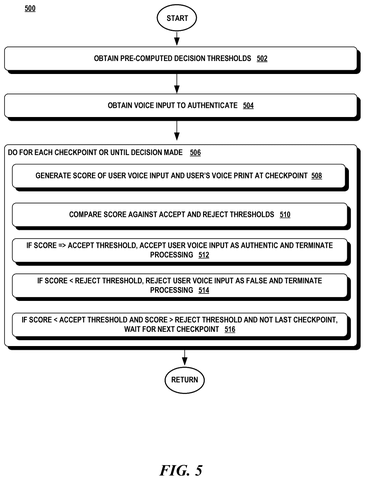 Real-time voice authentication steps, drawing sheet 5 from US 2026/0301746 A1