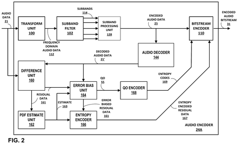 Audio encoder with error correction., drawing sheet 2 from US 2026/0301752 A1