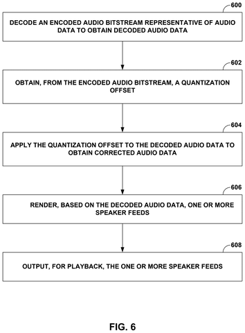 Audio decoding process steps., drawing sheet 6 from US 2026/0301752 A1
