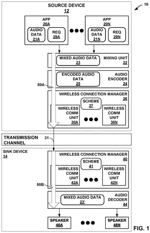 Audio encoding and decoding system, drawing sheet 1 from US 2026/0301753 A1