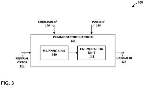 Pyramid vector quantizer details, drawing sheet 4 from US 2026/0301753 A1