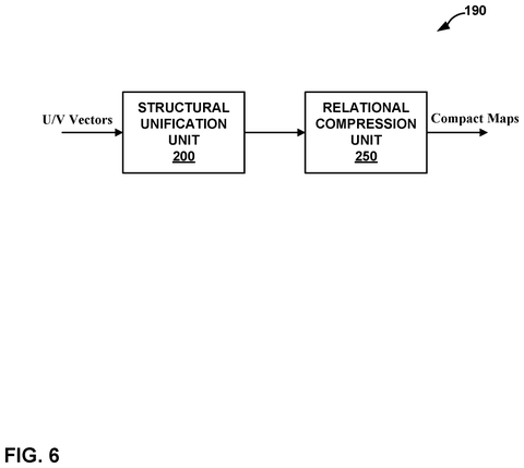 Structural and relational compression, drawing sheet 7 from US 2026/0301753 A1