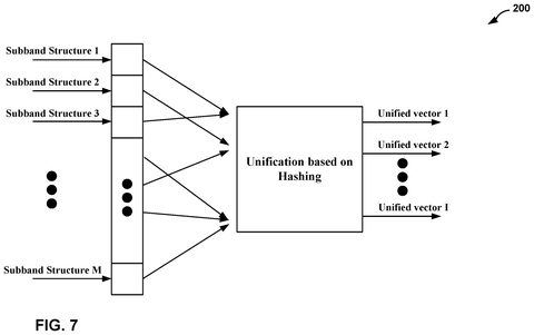 Subband structure unification, drawing sheet 8 from US 2026/0301753 A1