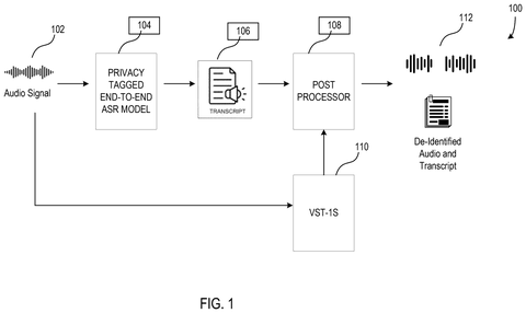Audio privacy scrubbing system, drawing sheet 1 from US 2026/0301754 A1