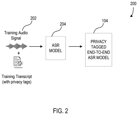 Training an AI privacy model, drawing sheet 2 from US 2026/0301754 A1
