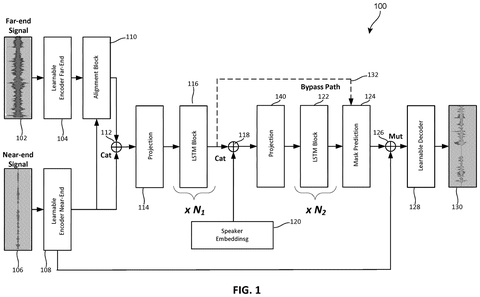 AI model for voice separation., drawing sheet 1 from US 2026/0301758 A1