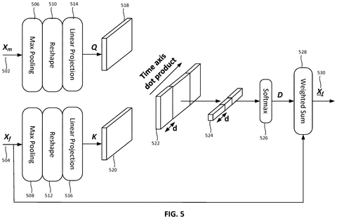 Attention mechanism for audio processing., drawing sheet 5 from US 2026/0301758 A1