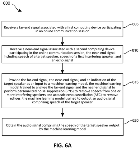 Steps for personalized noise suppression., drawing sheet 6 from US 2026/0301758 A1