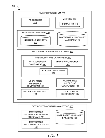 DNA sequencing and analysis system., drawing sheet 1 from US 2026/0301853 A1