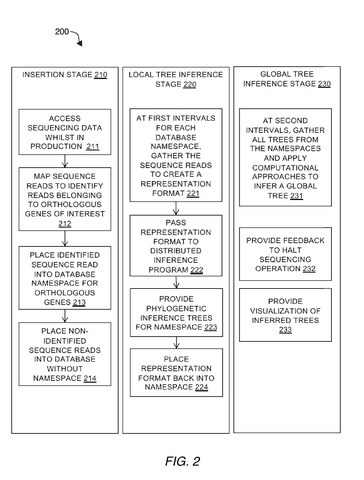 Steps for DNA family tree building., drawing sheet 2 from US 2026/0301853 A1