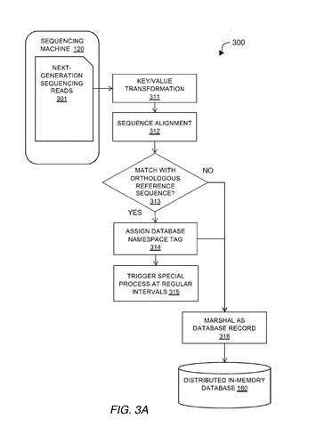 Sequencing data processing and storage., drawing sheet 3 from US 2026/0301853 A1