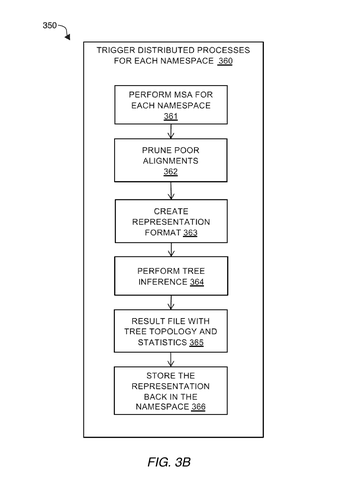 Distributed DNA sequence analysis steps., drawing sheet 4 from US 2026/0301853 A1