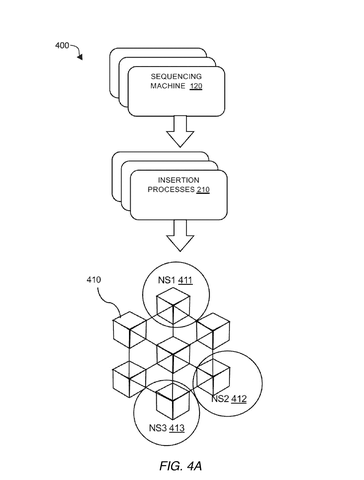 Multiple sequencing machines and data organization., drawing sheet 5 from US 2026/0301853 A1