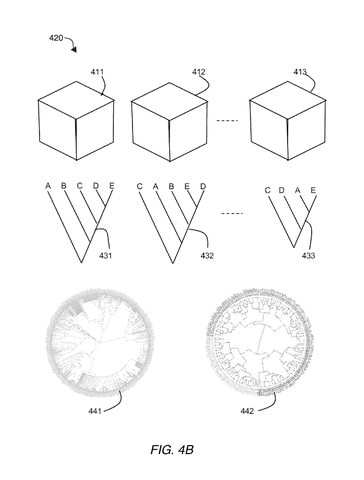 DNA family trees from sequencing data., drawing sheet 6 from US 2026/0301853 A1