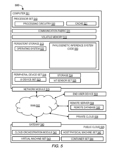 Computer system for DNA analysis., drawing sheet 7 from US 2026/0301853 A1