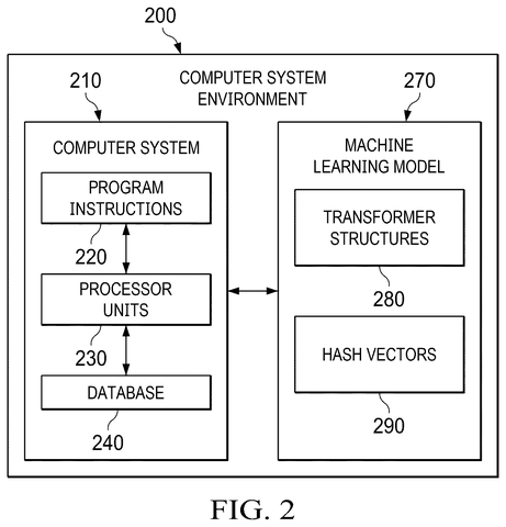 Computer system and machine learning model., drawing sheet 2 from US 2026/0301884 A1