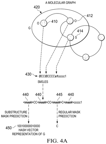 Molecular graph to hash vector., drawing sheet 4 from US 2026/0301884 A1