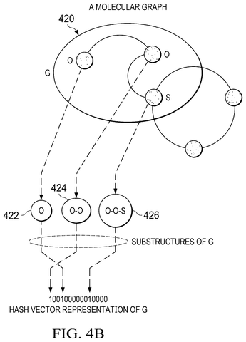 Molecular graph to hash vector., drawing sheet 5 from US 2026/0301884 A1